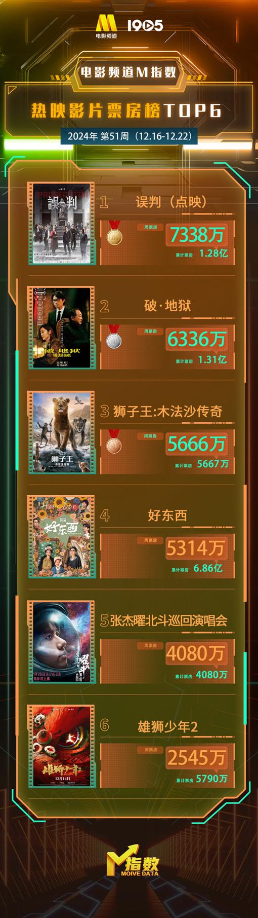 海外看cctv直播教程