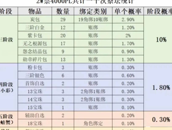 国外玩国服加速器教程