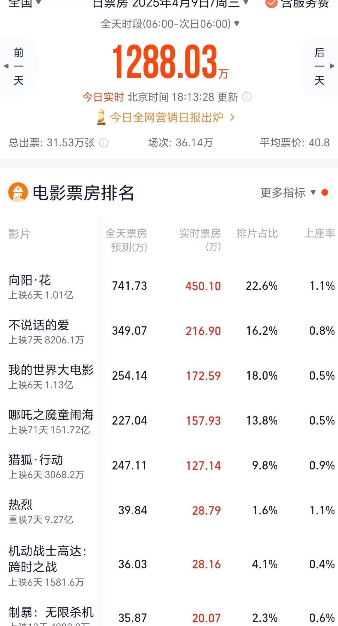 在国外如何用手机看春晚教程